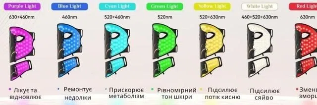 Схема семи кольорових режимів LED-маски TechnoLight 7.