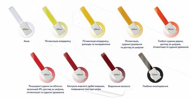 Набір кольорових світлофільтрів для Techno DPL Plus.