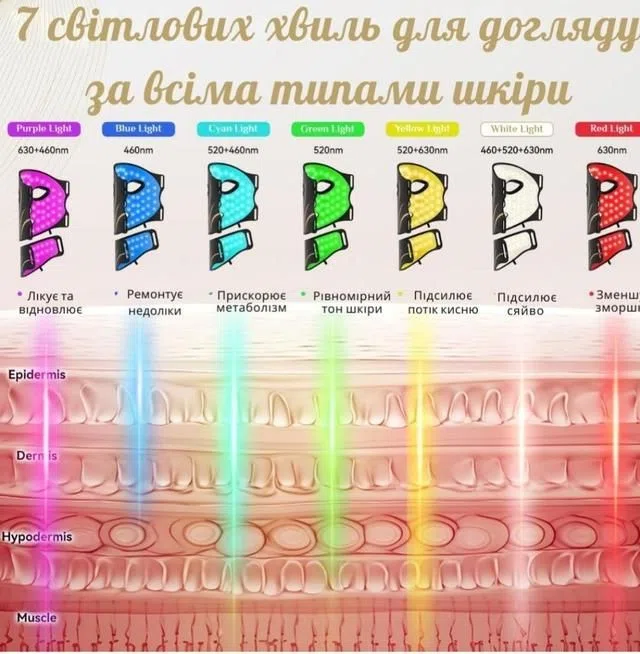 Схема семи кольорових режимів LED-лампи TechnoSteam LED.